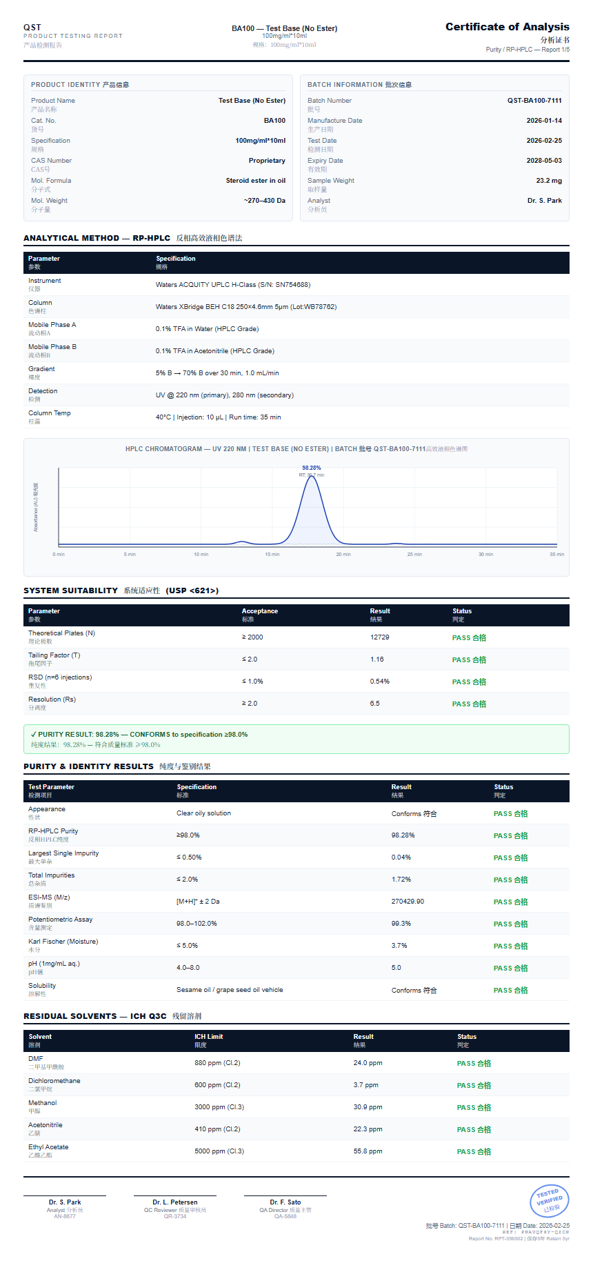 Test Base (No Ester) Purity (HPLC) report by Janoshik Analytical