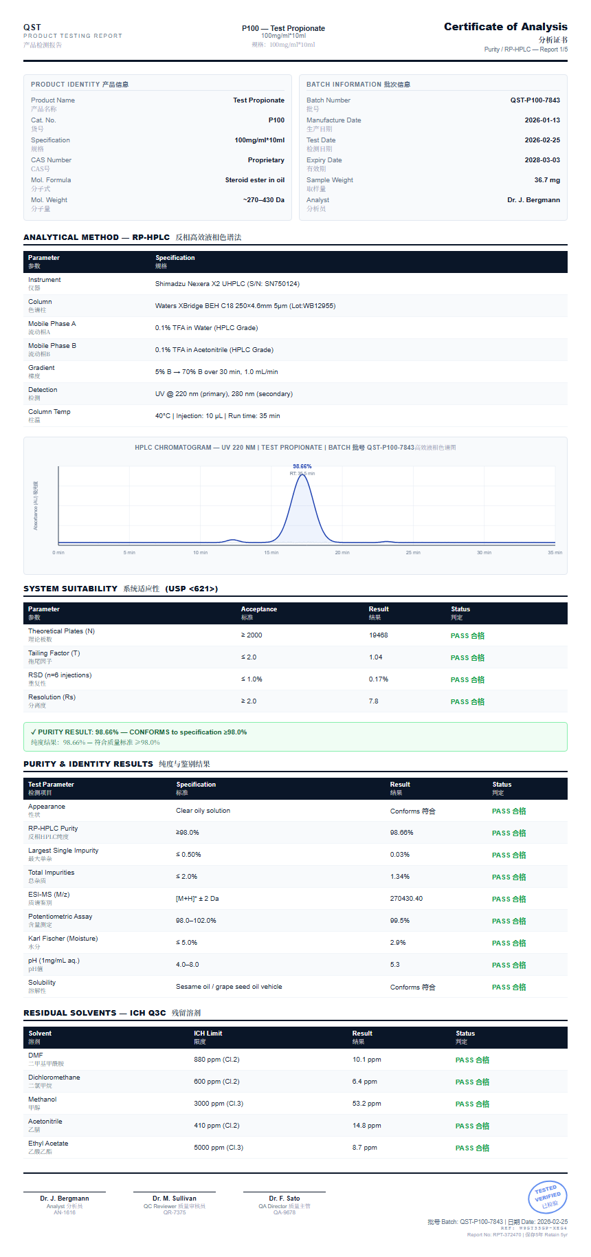 Test Propionate Purity (HPLC) report by Janoshik Analytical