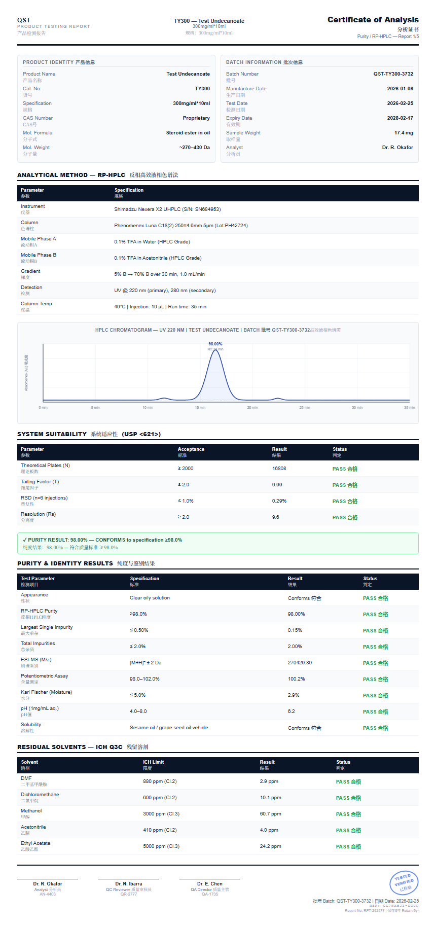 Test Undecanoate Purity (HPLC) report by Janoshik Analytical