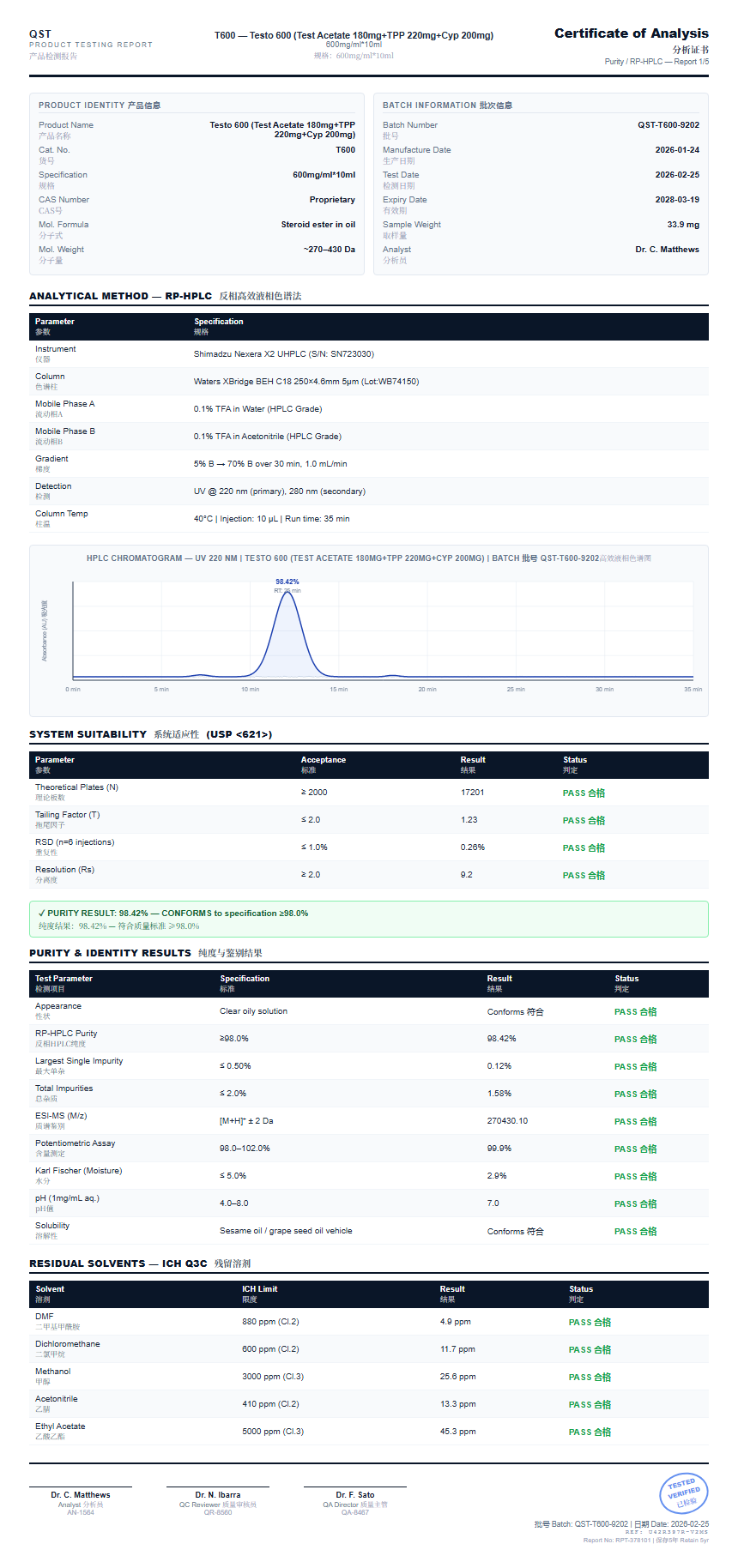 Testo 600 (Test Acetate 180mg+TPP 220mg+Cyp 200mg) Purity (HPLC) report by Janoshik Analytical
