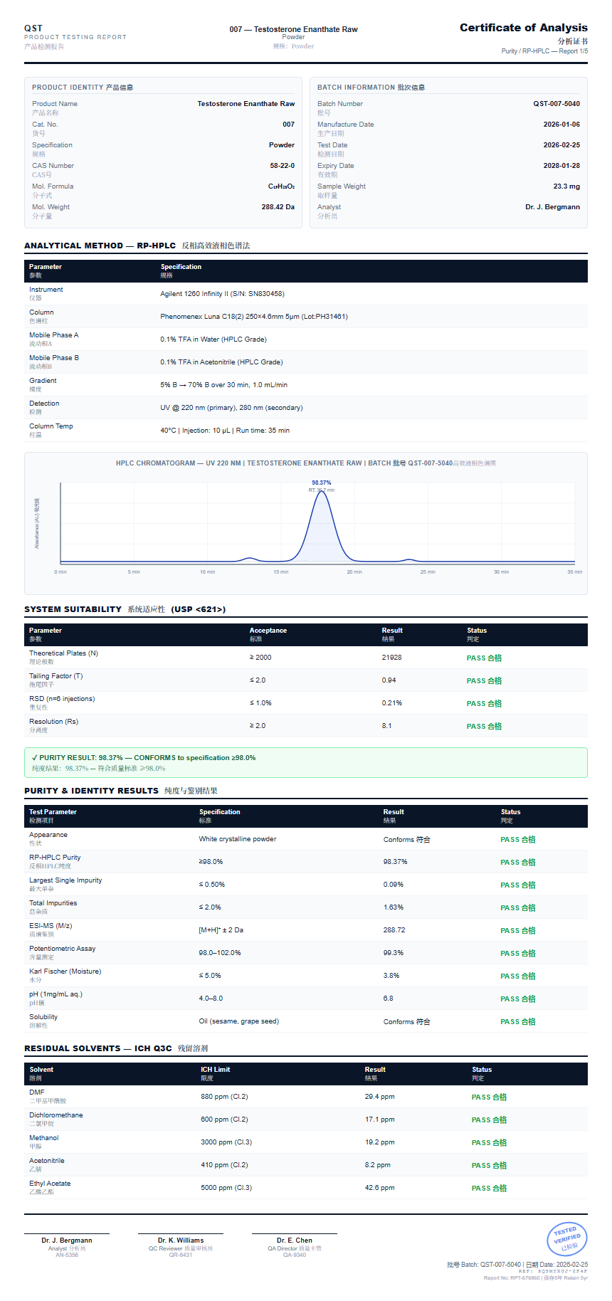 Testosterone Enanthate Raw Purity (HPLC) report by Janoshik Analytical