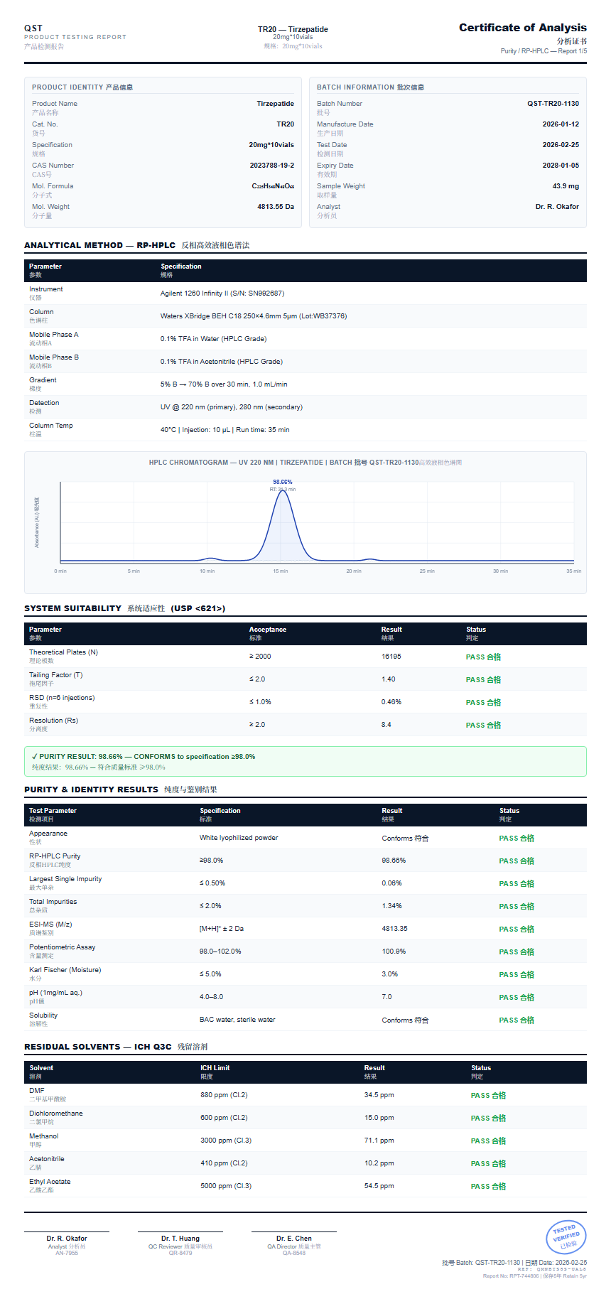 Tirzepatide Purity (HPLC) report by Janoshik Analytical