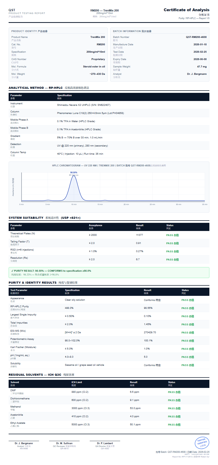 TrenMix 200 Purity (HPLC) report by Janoshik Analytical