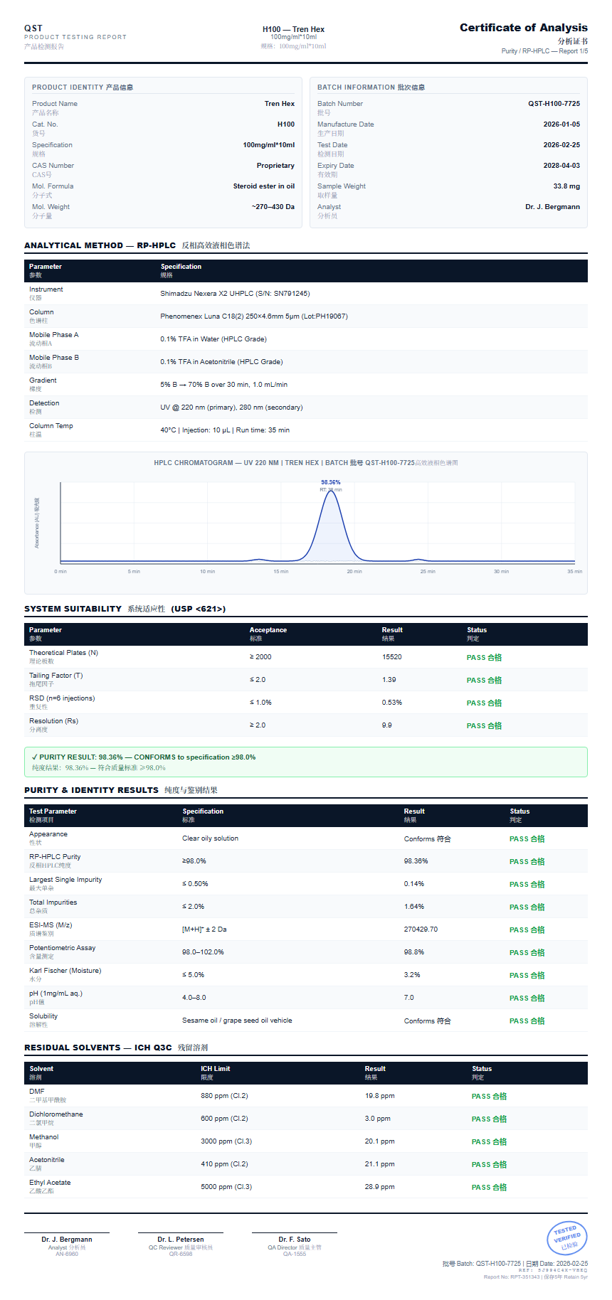 Tren Hex Purity (HPLC) report by Janoshik Analytical