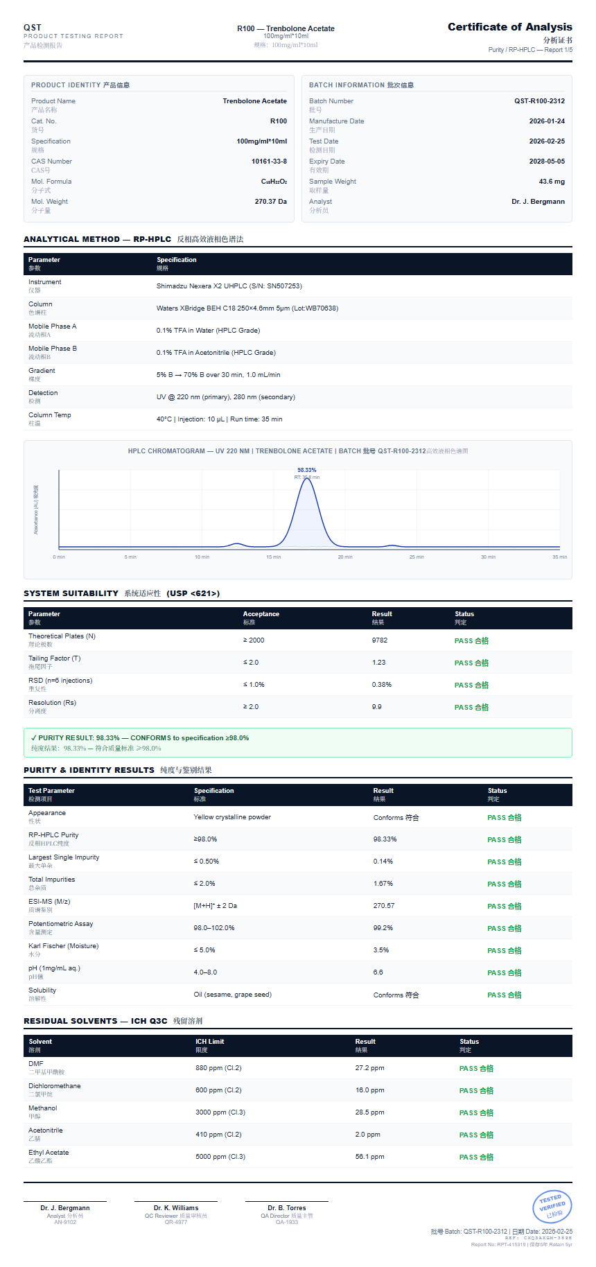 Trenbolone Acetate Purity (HPLC) report by Janoshik Analytical