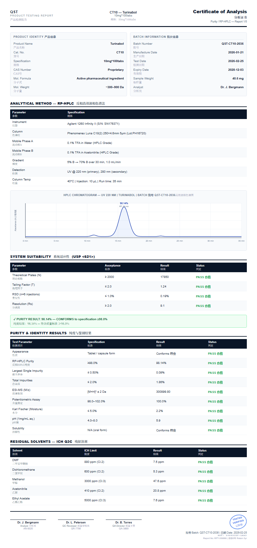 Turinabol Purity (HPLC) report by Janoshik Analytical