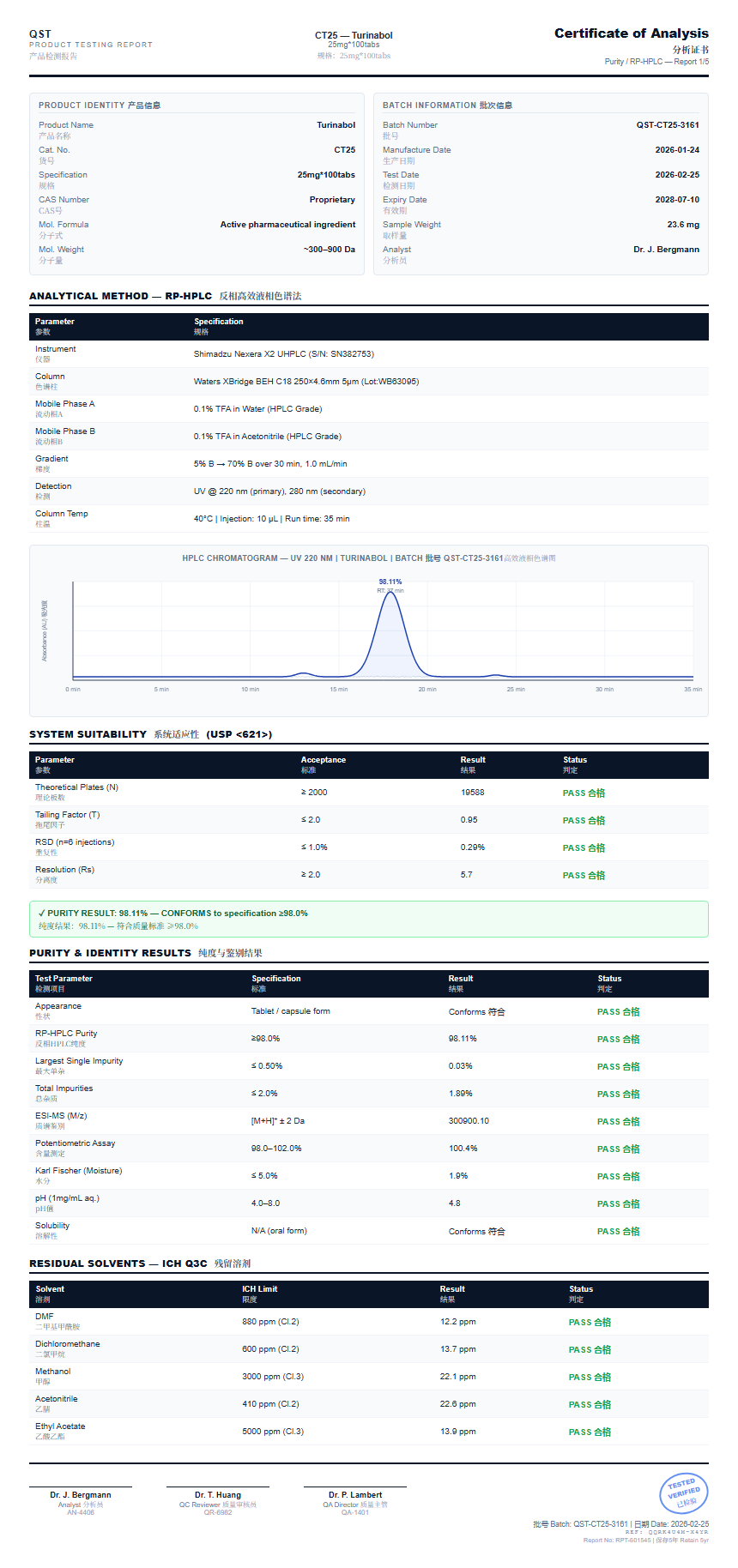 Turinabol Purity (HPLC) report by Janoshik Analytical