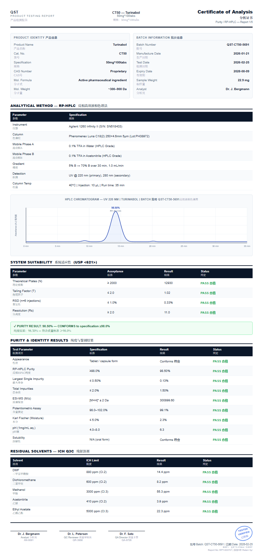 Turinabol Purity (HPLC) report by Janoshik Analytical