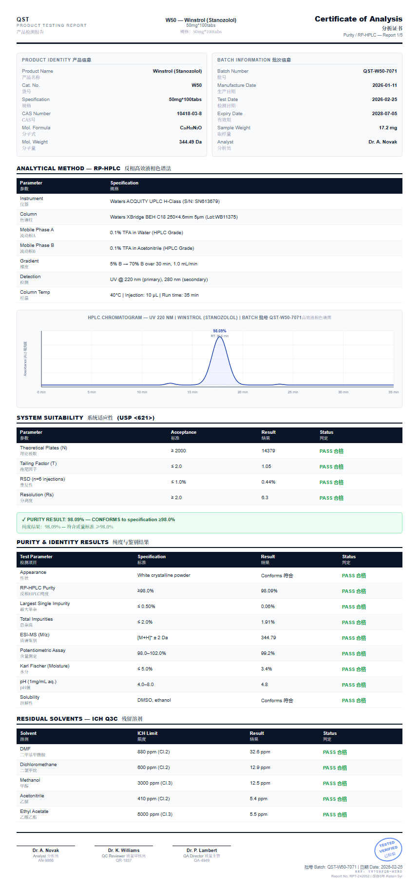 Winstrol (Stanozolol) Purity (HPLC) report by Janoshik Analytical