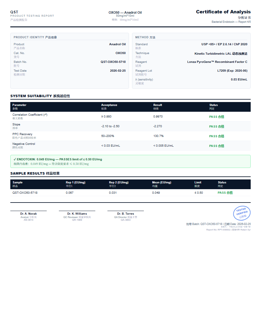 Anadrol Oil Endotoxin report by Janoshik Analytical