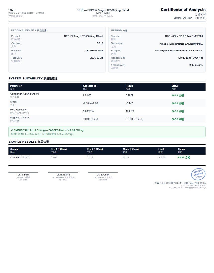 BPC-157 Endotoxin report by Janoshik Analytical
