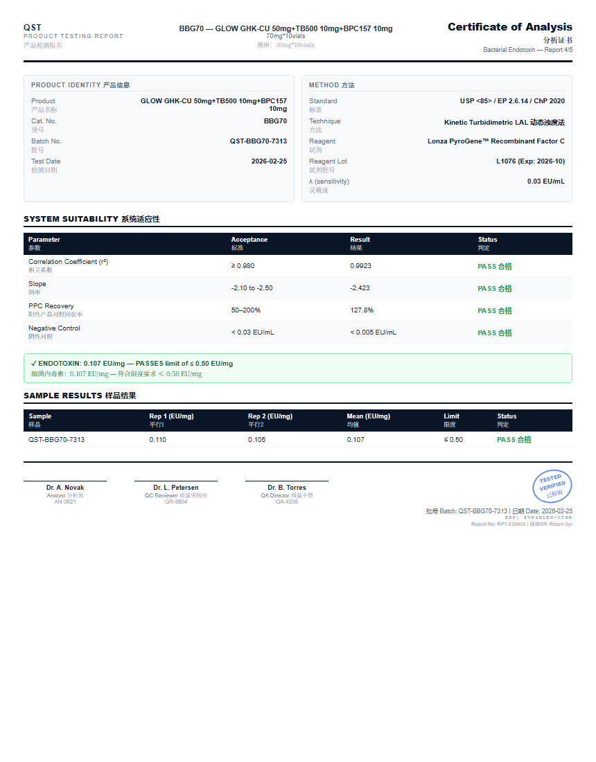 GLOW GHK-CU 50mg+TB500 10mg+BPC157 10mg Endotoxin report by Janoshik Analytical