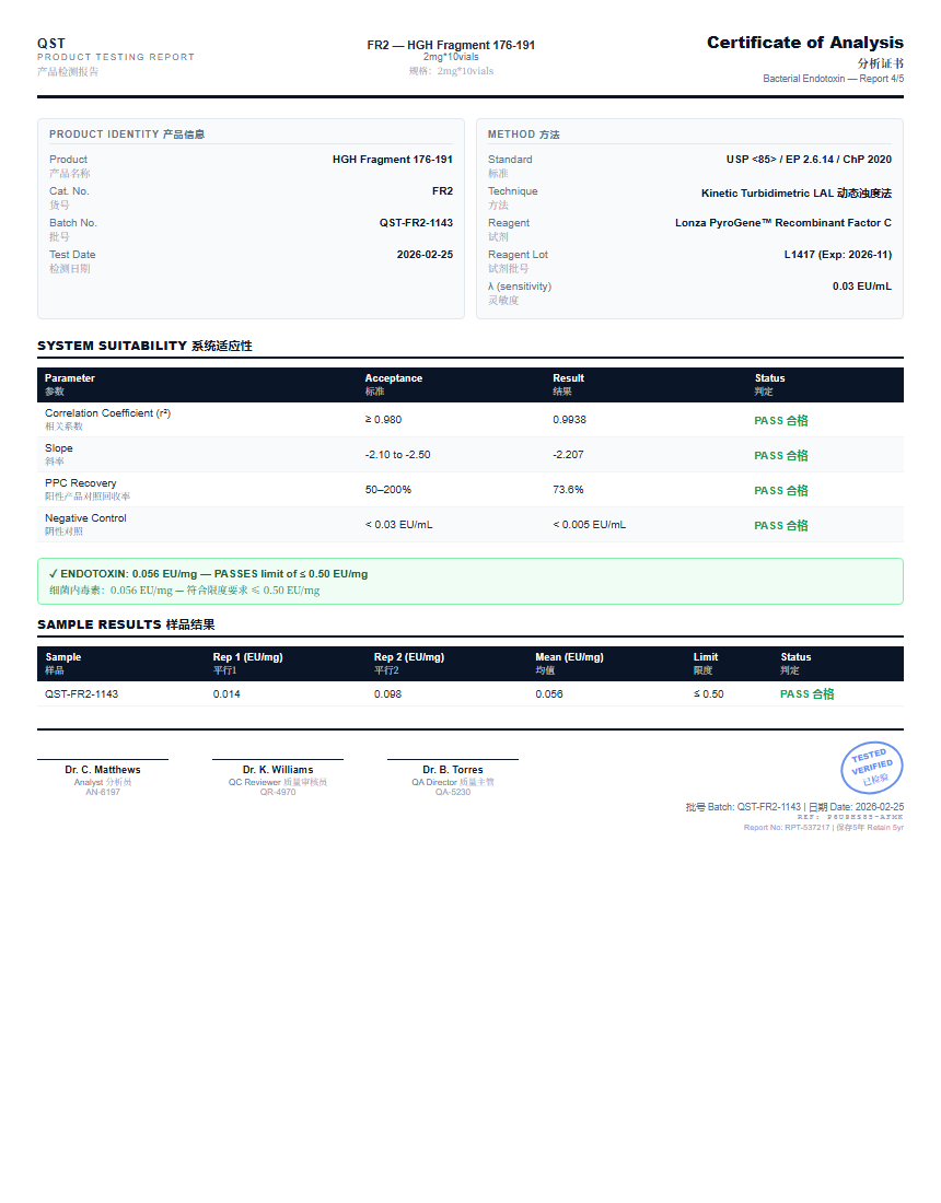 HGH Fragment 176-191 Endotoxin report by Janoshik Analytical