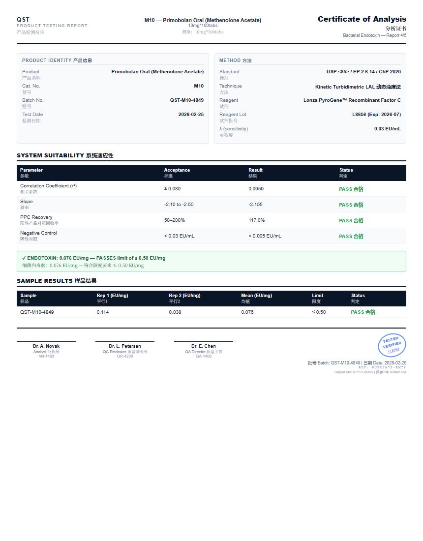 Primobolan Oral (Methenolone Acetate) Endotoxin report by Janoshik Analytical