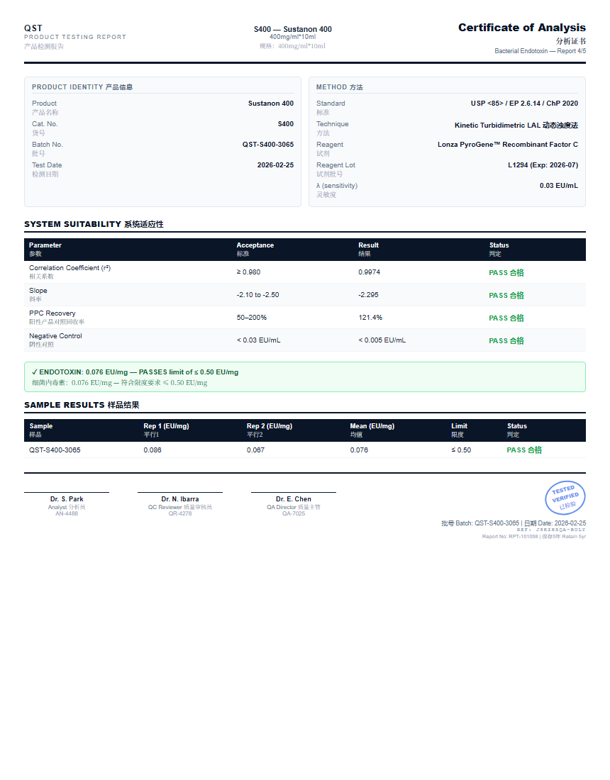 Sustanon 400 Endotoxin report by Janoshik Analytical