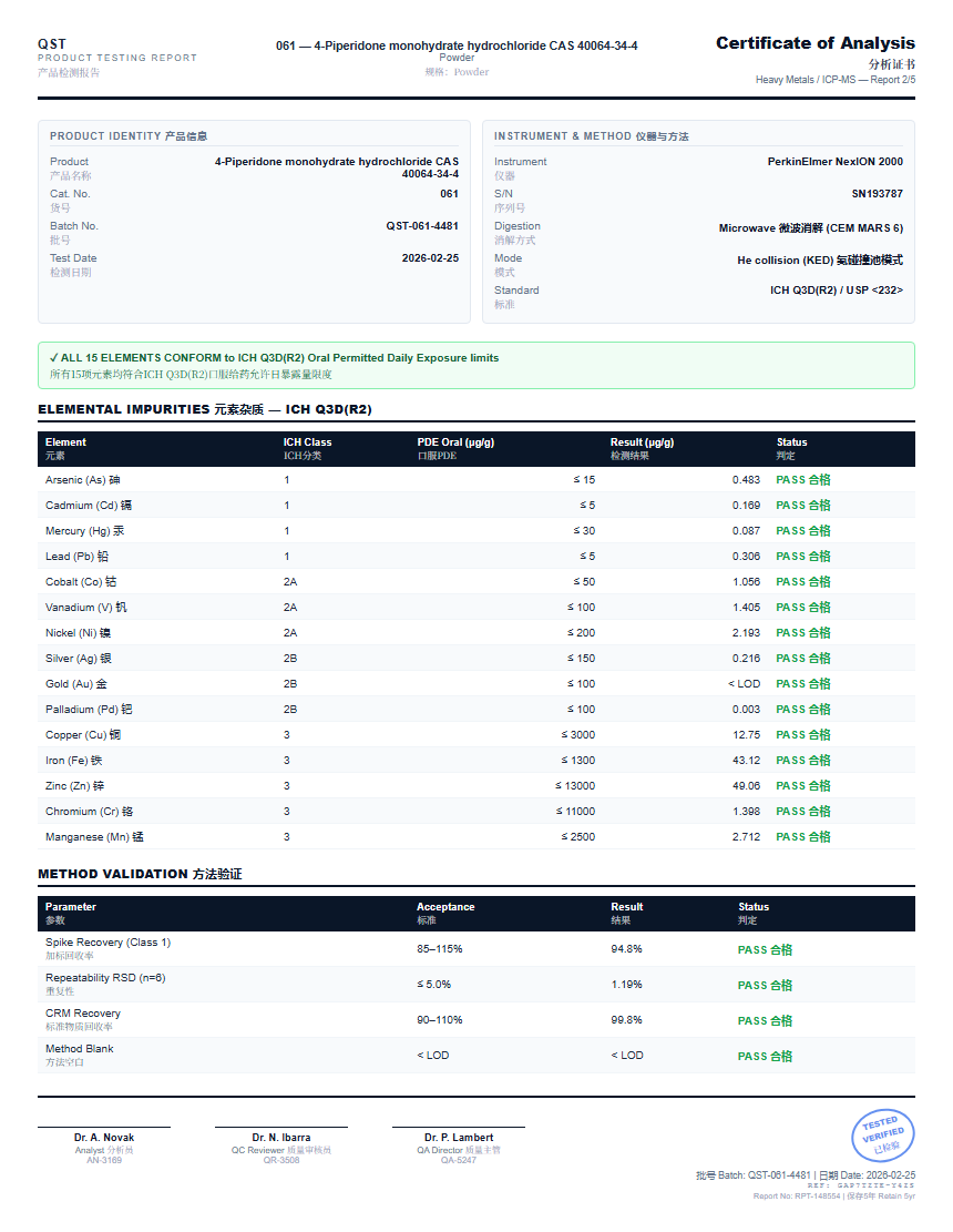 4-Piperidone monohydrate hydrochloride CAS 40064-34-4 Heavy Metals report by Janoshik Analytical