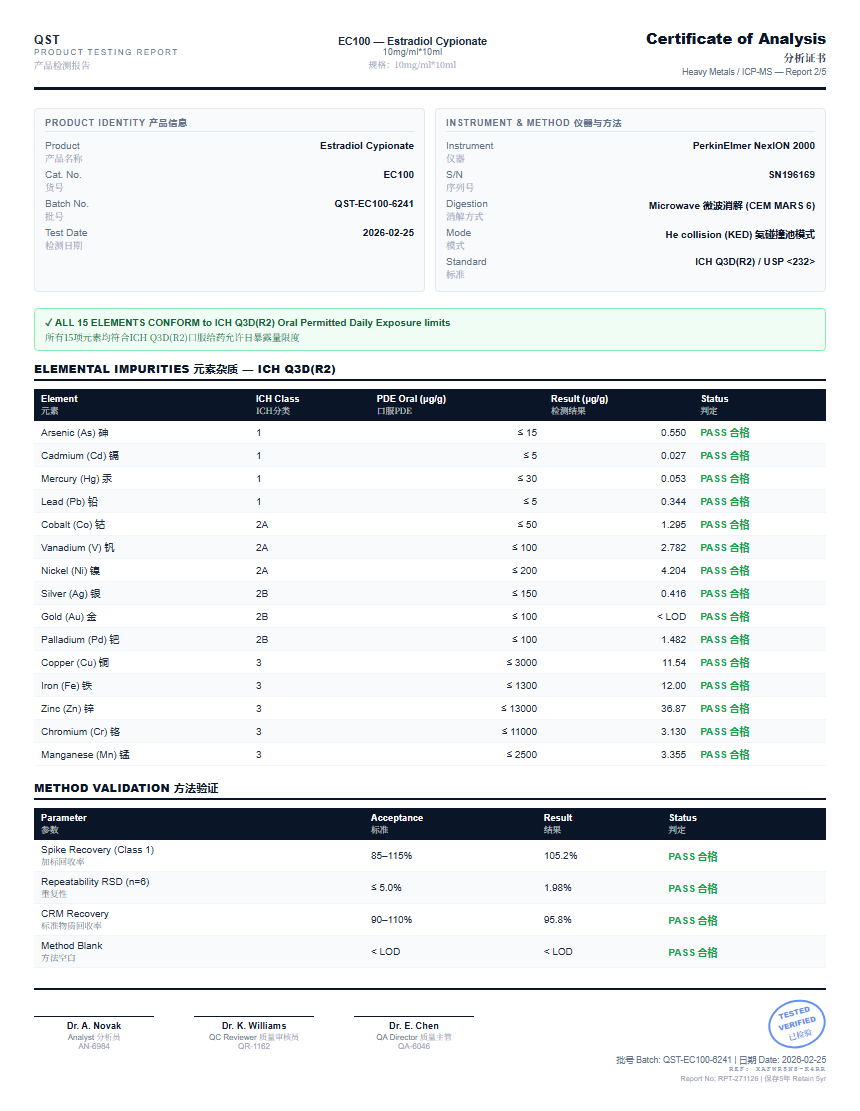 Estradiol Cypionate Heavy Metals report by Janoshik Analytical