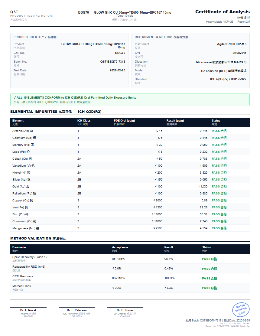 GLOW GHK-CU 50mg+TB500 10mg+BPC157 10mg Heavy Metals report by Janoshik Analytical