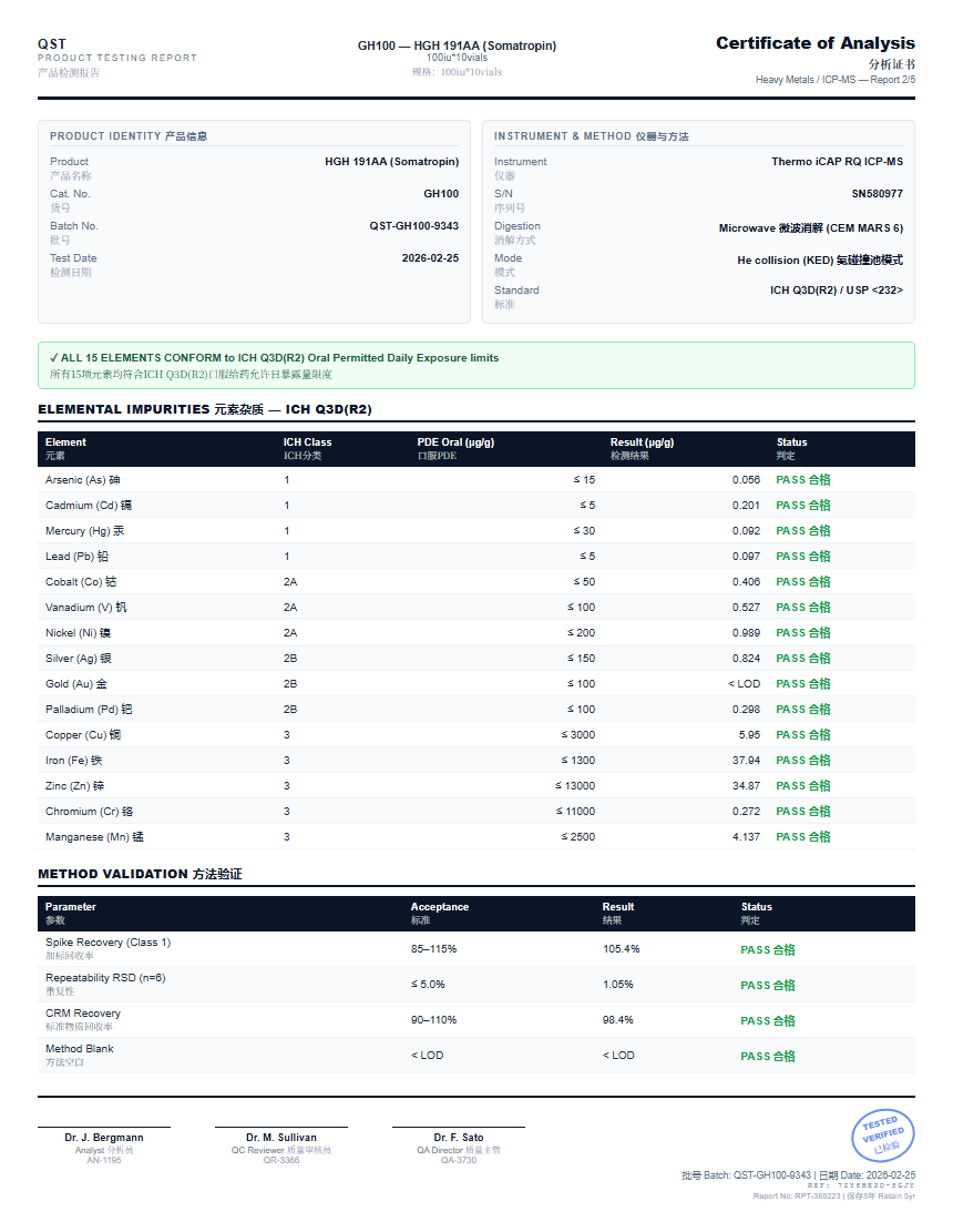 HGH 191AA (Somatropin) Heavy Metals report by Janoshik Analytical