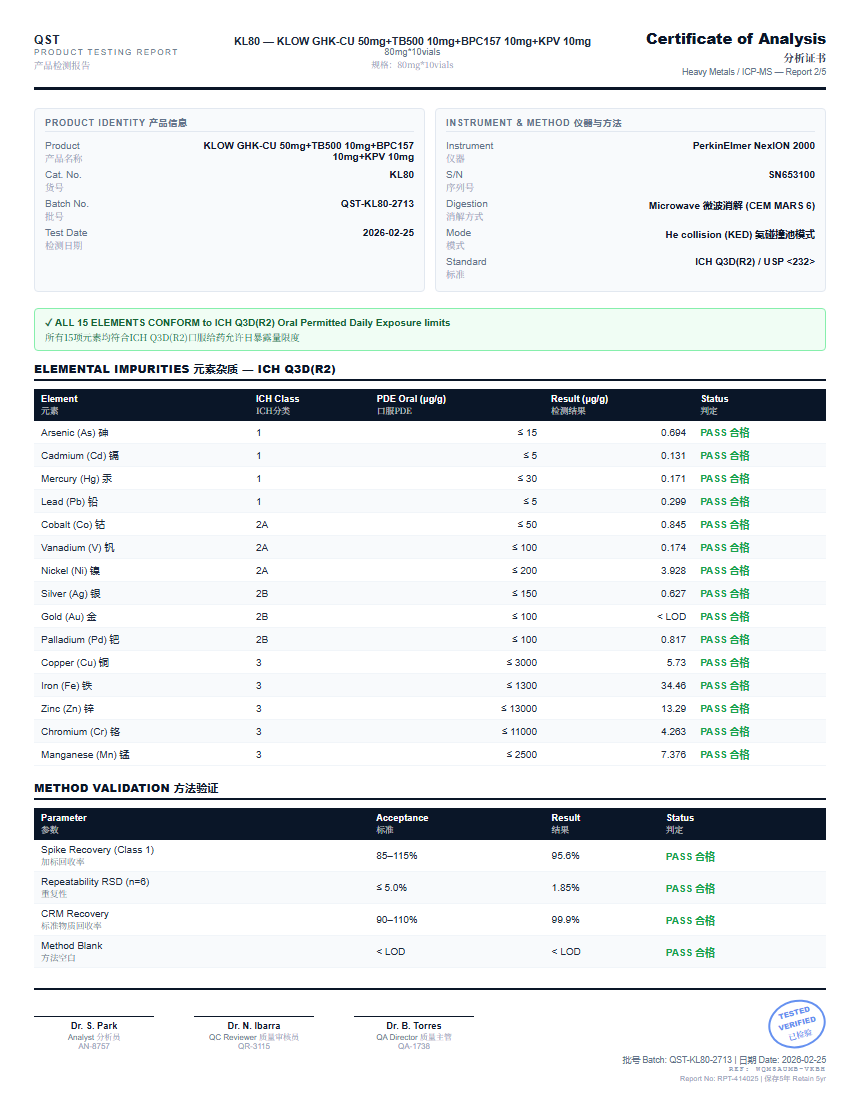 KLOW GHK-CU 50mg+TB500 10mg+BPC157 10mg+KPV 10mg Heavy Metals report by Janoshik Analytical