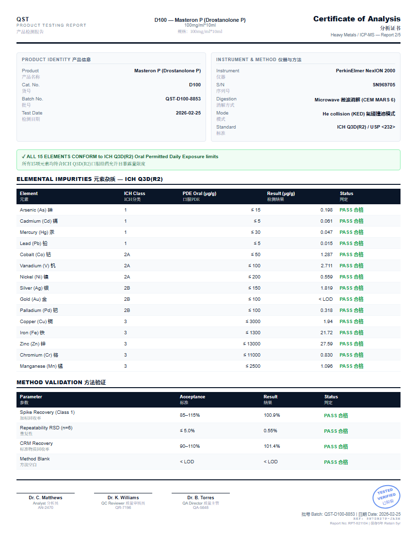 Masteron P (Drostanolone P) Heavy Metals report by Janoshik Analytical