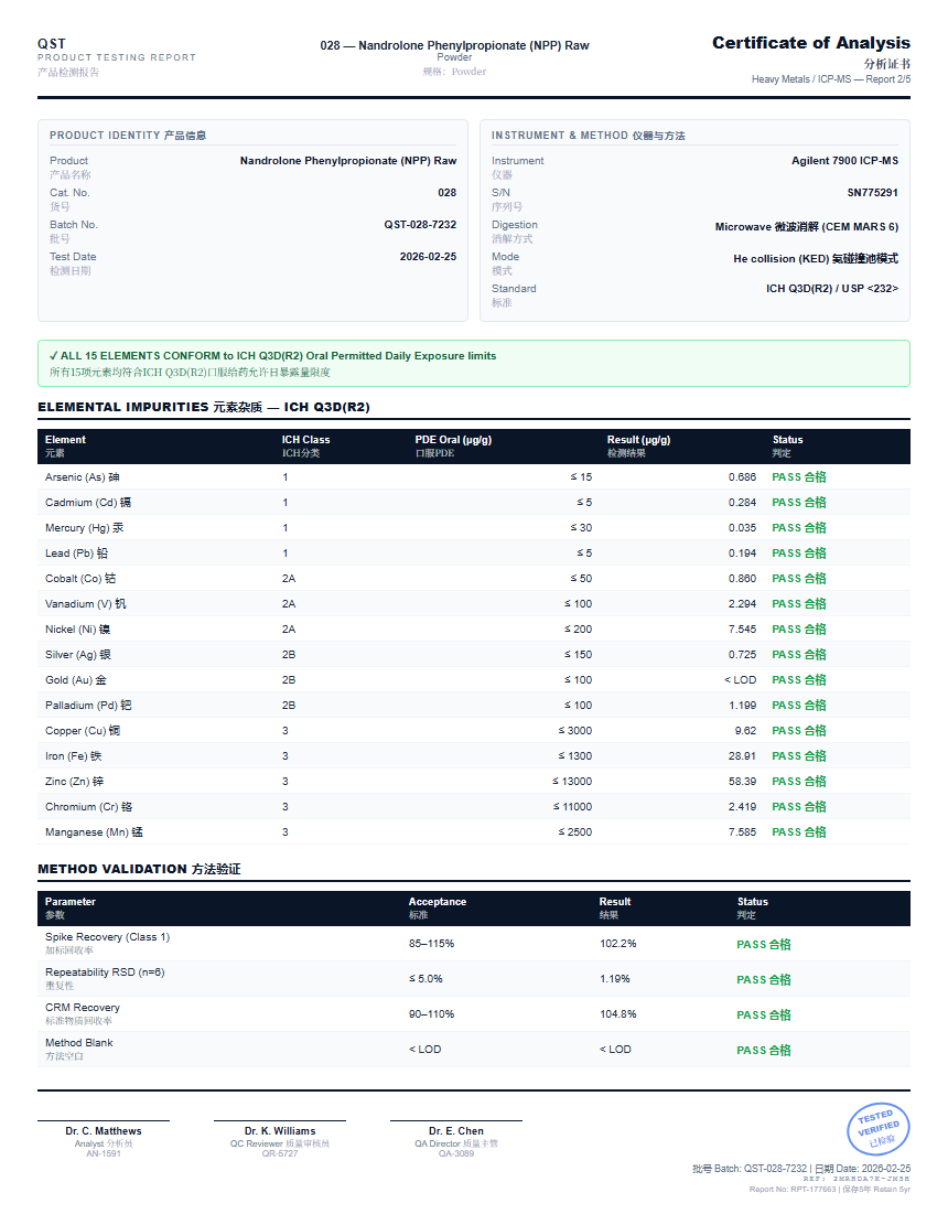 Nandrolone Phenylpropionate (NPP) Raw Heavy Metals report by Janoshik Analytical