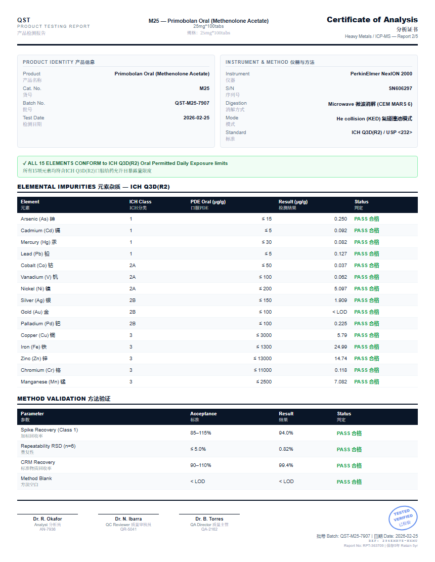 Primobolan Oral (Methenolone Acetate) Heavy Metals report by Janoshik Analytical