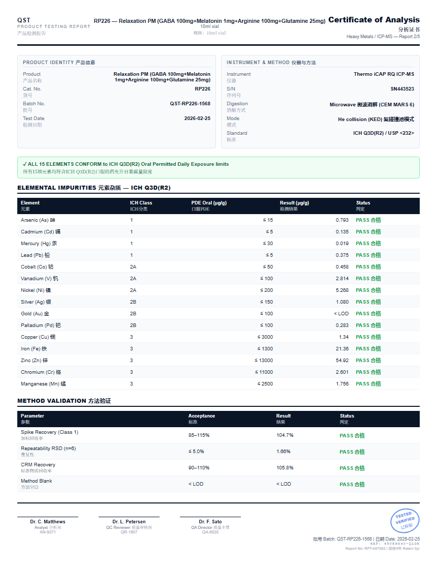 Relaxation PM (GABA 100mg+Melatonin 1mg+Arginine 100mg+Glutamine 25mg) Heavy Metals report by Janoshik Analytical