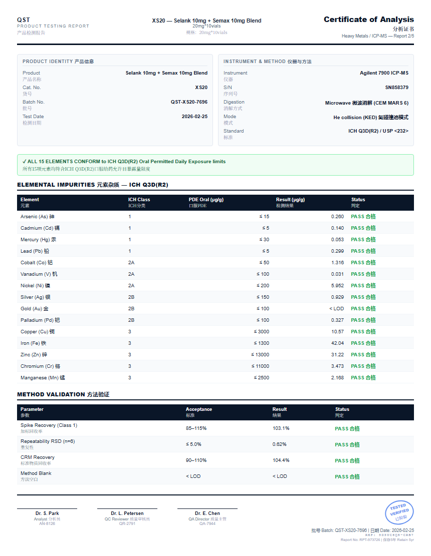 Selank 10mg + Semax 10mg Blend Heavy Metals report by Janoshik Analytical