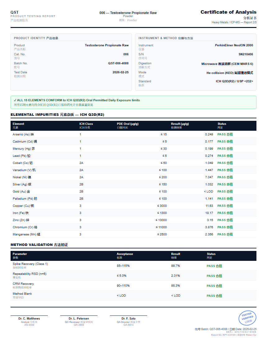 Testosterone Propionate Raw Heavy Metals report by Janoshik Analytical