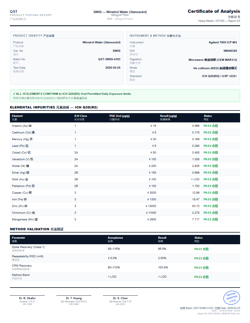 Winstrol Water (Stanozolol) Heavy Metals report by Janoshik Analytical