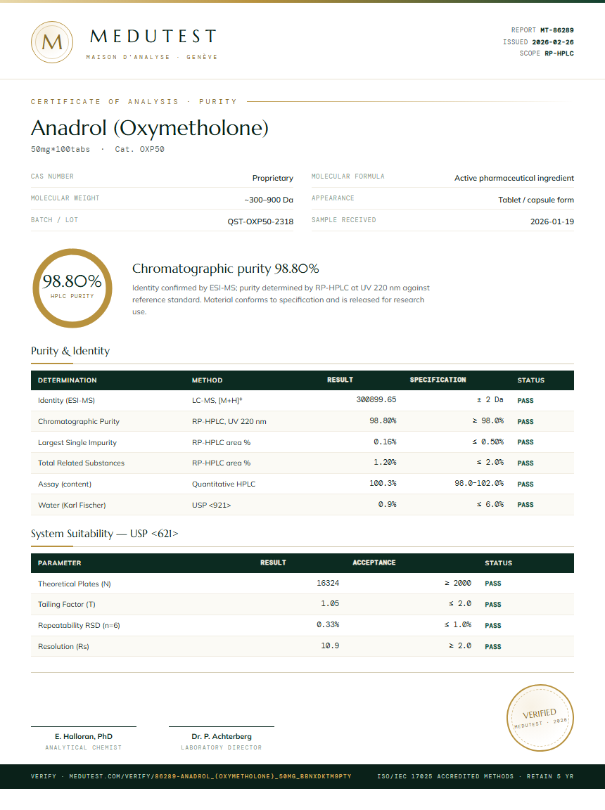 Anadrol (Oxymetholone) Purity (HPLC) report by Medutest