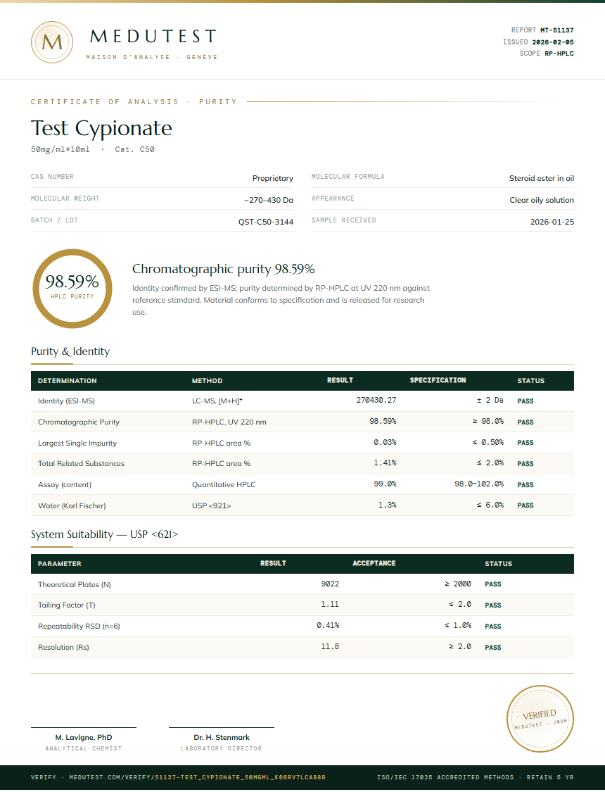 Test Cypionate Purity (HPLC) report by Medutest