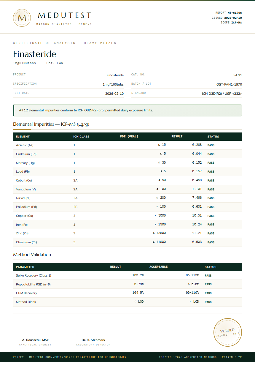 Finasteride Heavy Metals report by Medutest