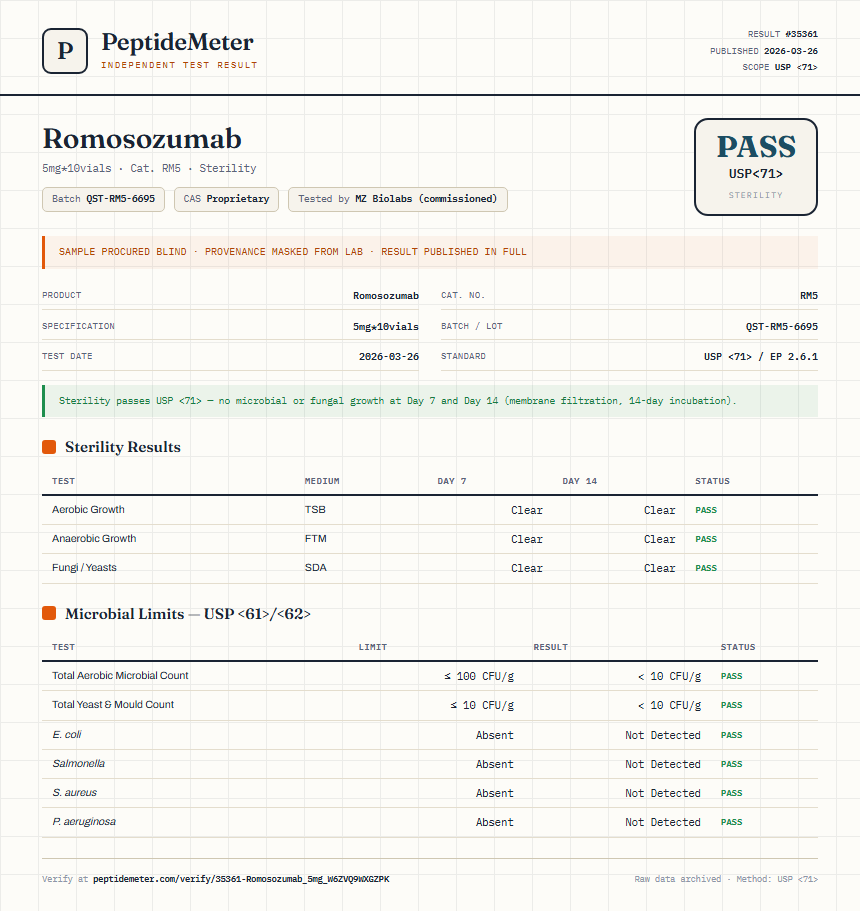 Romosozumab Sterility report by PeptideMeter