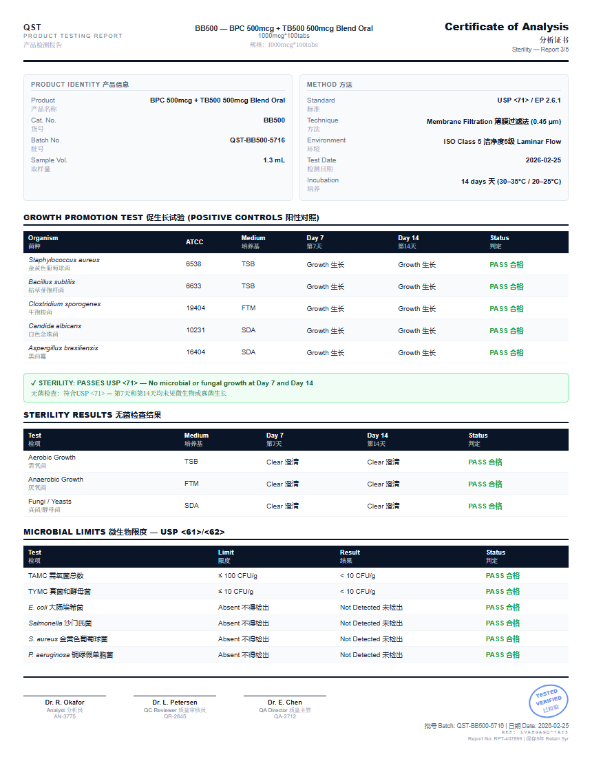 BPC 500mcg + TB500 500mcg Blend Oral Sterility report by Janoshik Analytical