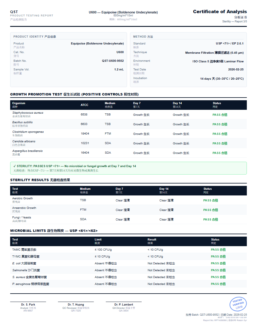 Equipoise (Boldenone Undecylenate) Sterility report by Janoshik Analytical