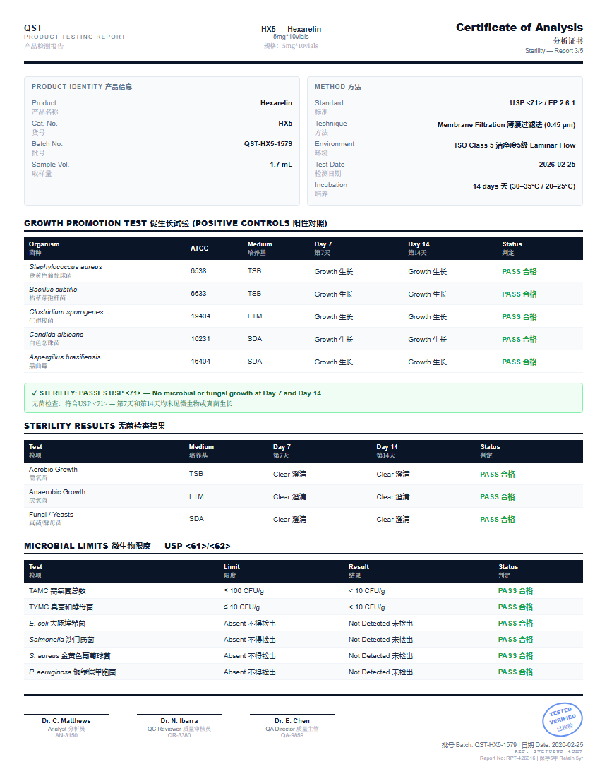 Hexarelin Sterility report by Janoshik Analytical