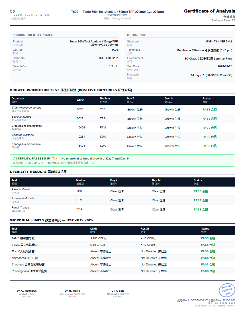 Testo 600 (Test Acetate 180mg+TPP 220mg+Cyp 200mg) Sterility report by Janoshik Analytical
