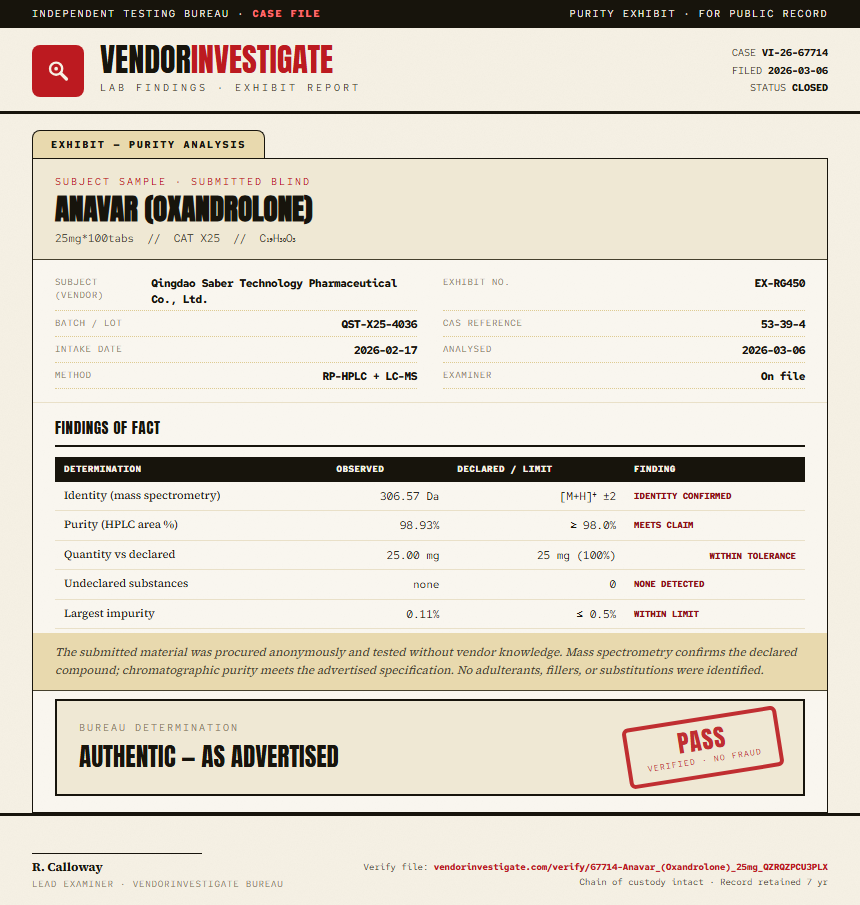 Anavar (Oxandrolone) Purity (HPLC) report by VendorInvestigate