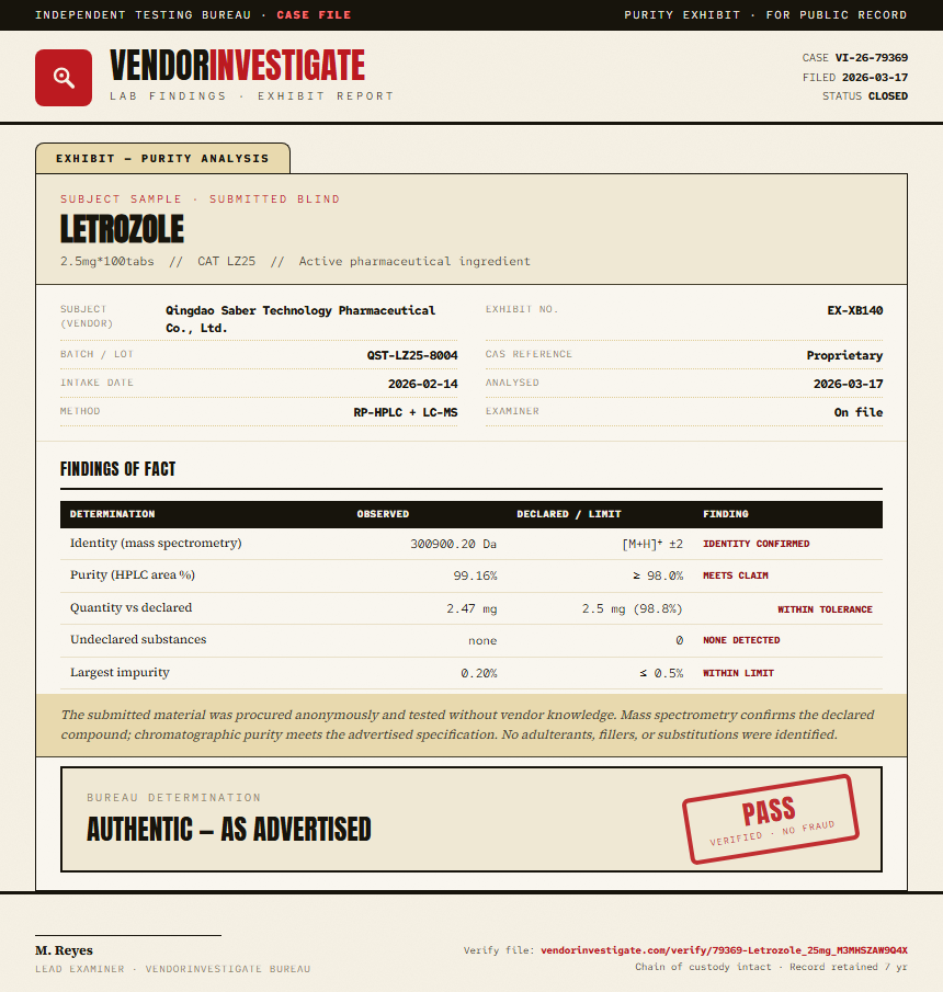 Letrozole Purity (HPLC) report by VendorInvestigate